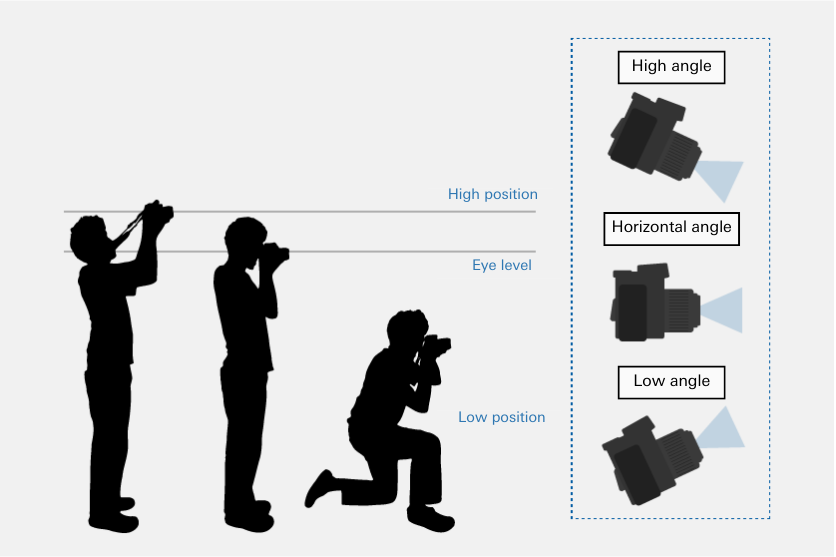 (3) Get creative with composition by changing your shooting position and distance