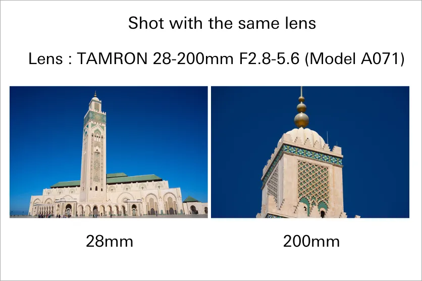 What is a wide-angle lens?