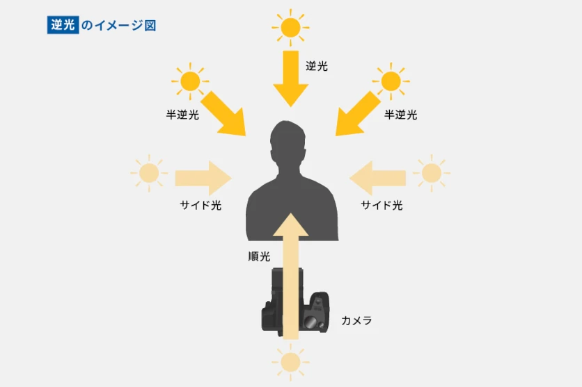 逆光とは？その特徴と逆光を活かした撮影方法