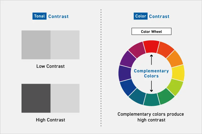 What is contrast?