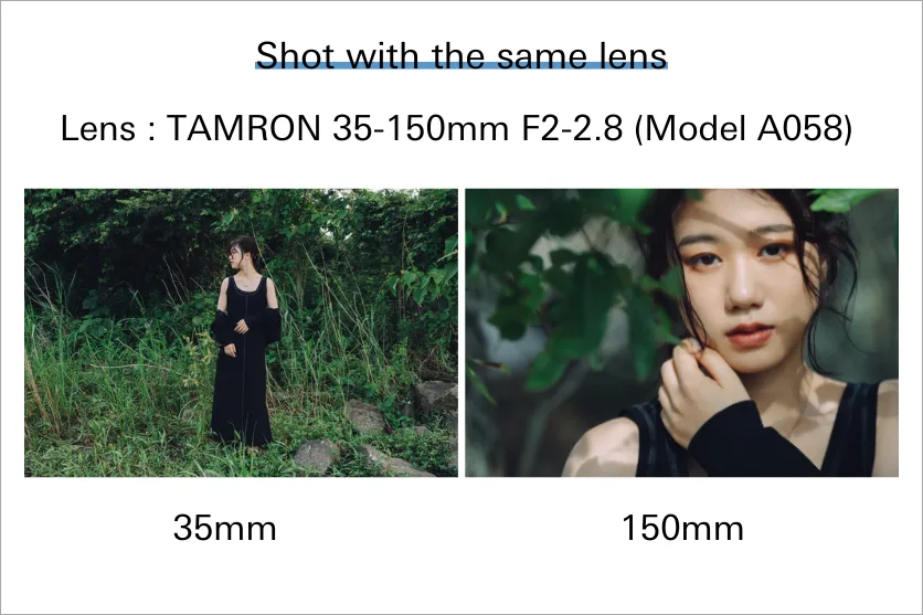 The angle of view changes with focal length