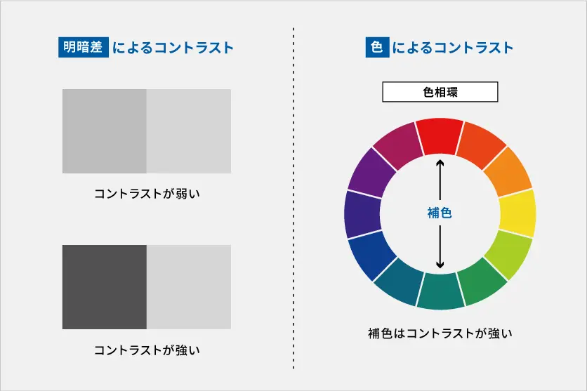 写真におけるコントラストとは？強弱による表現の違いも解説