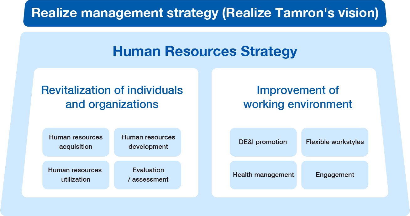 Human Resources