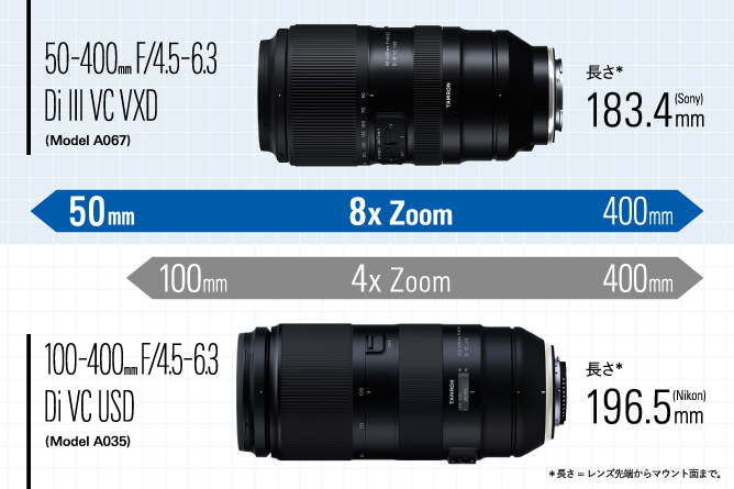 タムロン 50-400mm F/4.5-6.3 Di Ⅲ VC VXD (Model A067)